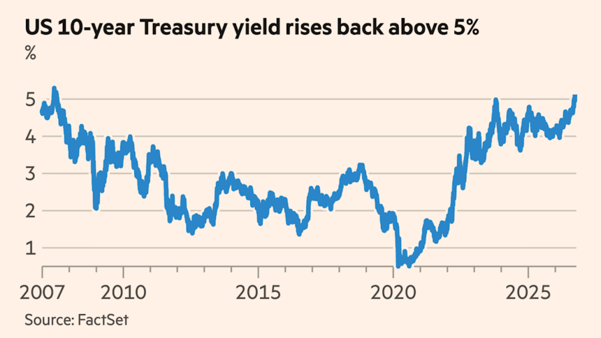 Global bond sell-off deepens as oil climbs back to $105